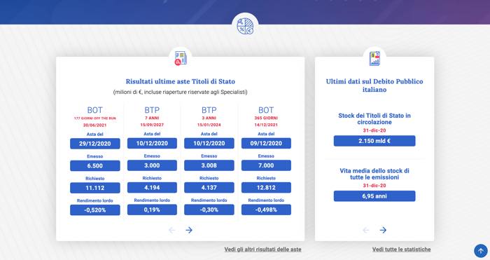 investire BTP conviene