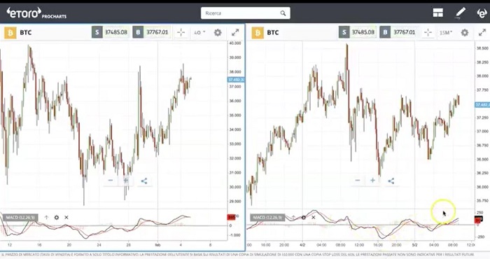 etoro bitcoin procharts