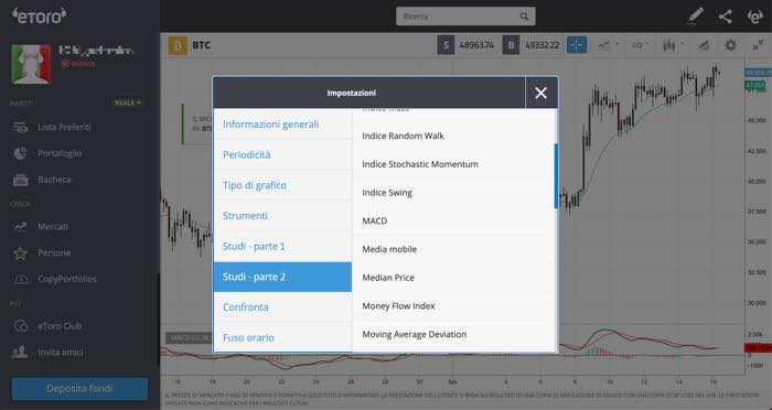 etoro bitcoin BTC grafici