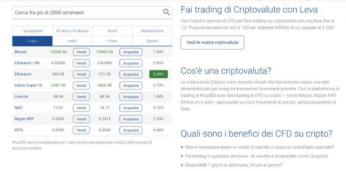 plus500 bitcoin trading cfd btc