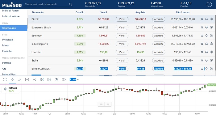 piattaforma cripto Plus500