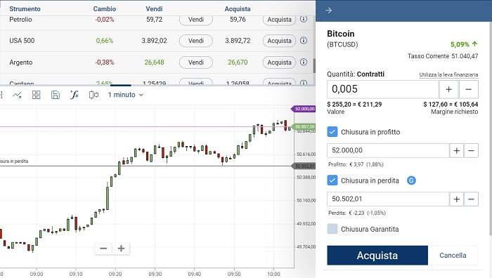 Grafico Plus500 con take profit e stop Loss