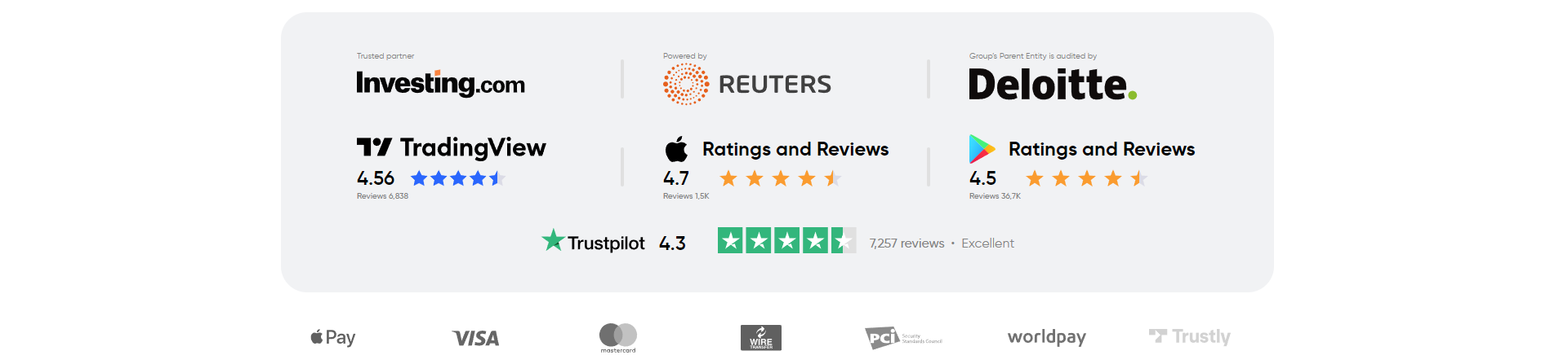 Capital.com Trustpilot.