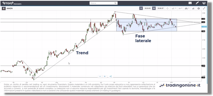 Esempio Trend direzionale e lateralità.