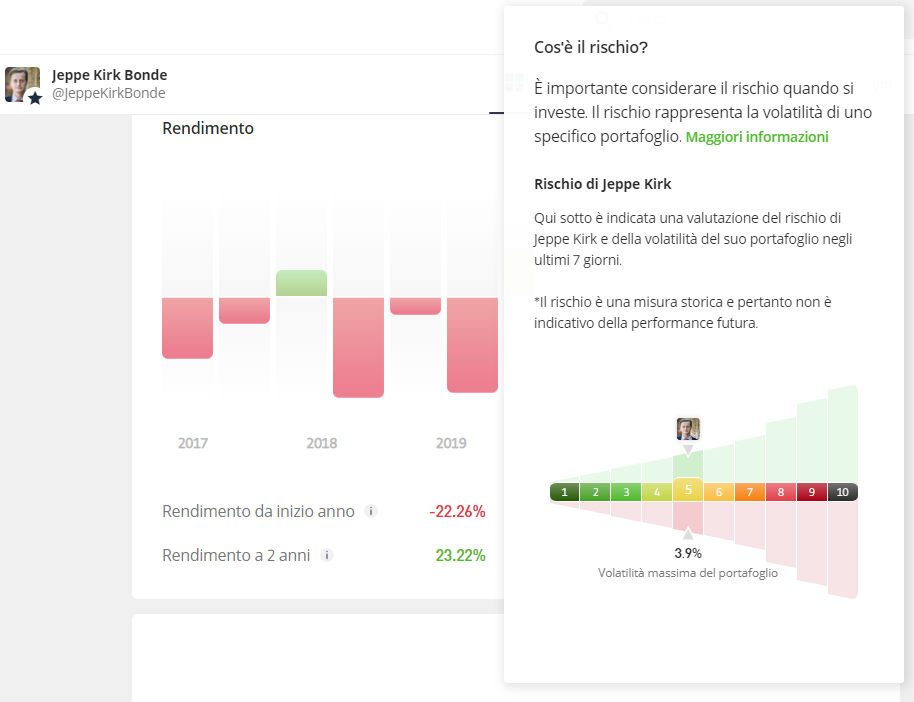 la valutazione del rischio e volatilità su eToro.