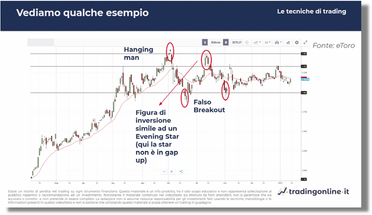 strategie trading range - struttura laterale.