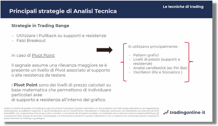 strategie trading range - pullback falsi breakout e pivot point.