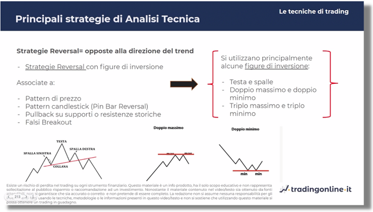 strategie reversal esempi pattern di prezzo.