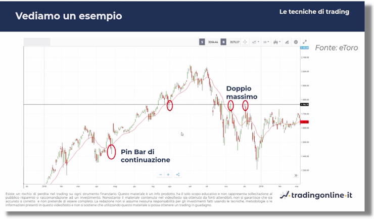 strategie reversal pin bar e doppio massimo esempi.
