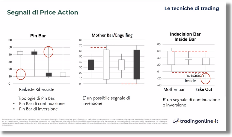 esempi di segnali price action candlestick.