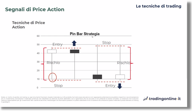 segnali price action la PIN BAR.